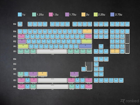 Pudding Keycaps v2 (145 Keys ) - Ranked